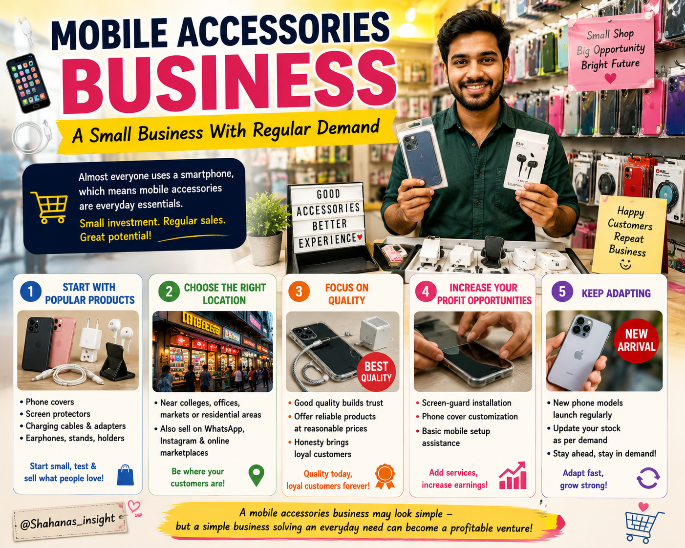 Mobile accessories business-A small business with regular demand