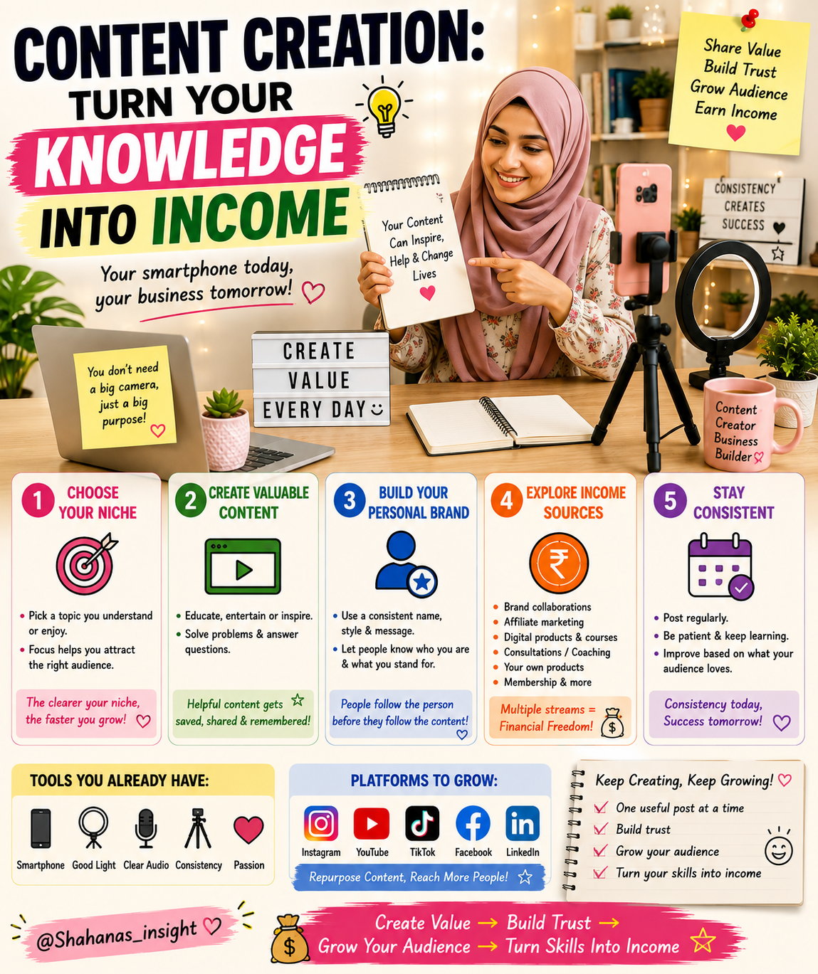 Content creation -turn your knowledge into income