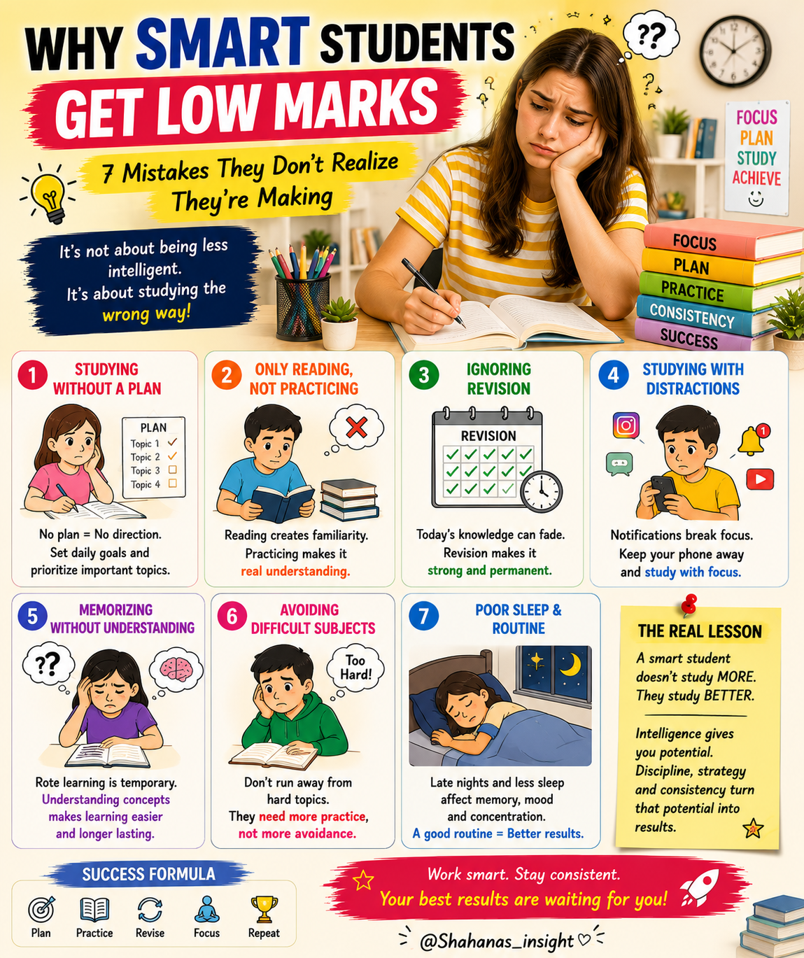 Why smart students get low marks
